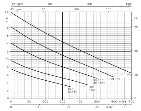 tabla info técnica vigilex 600